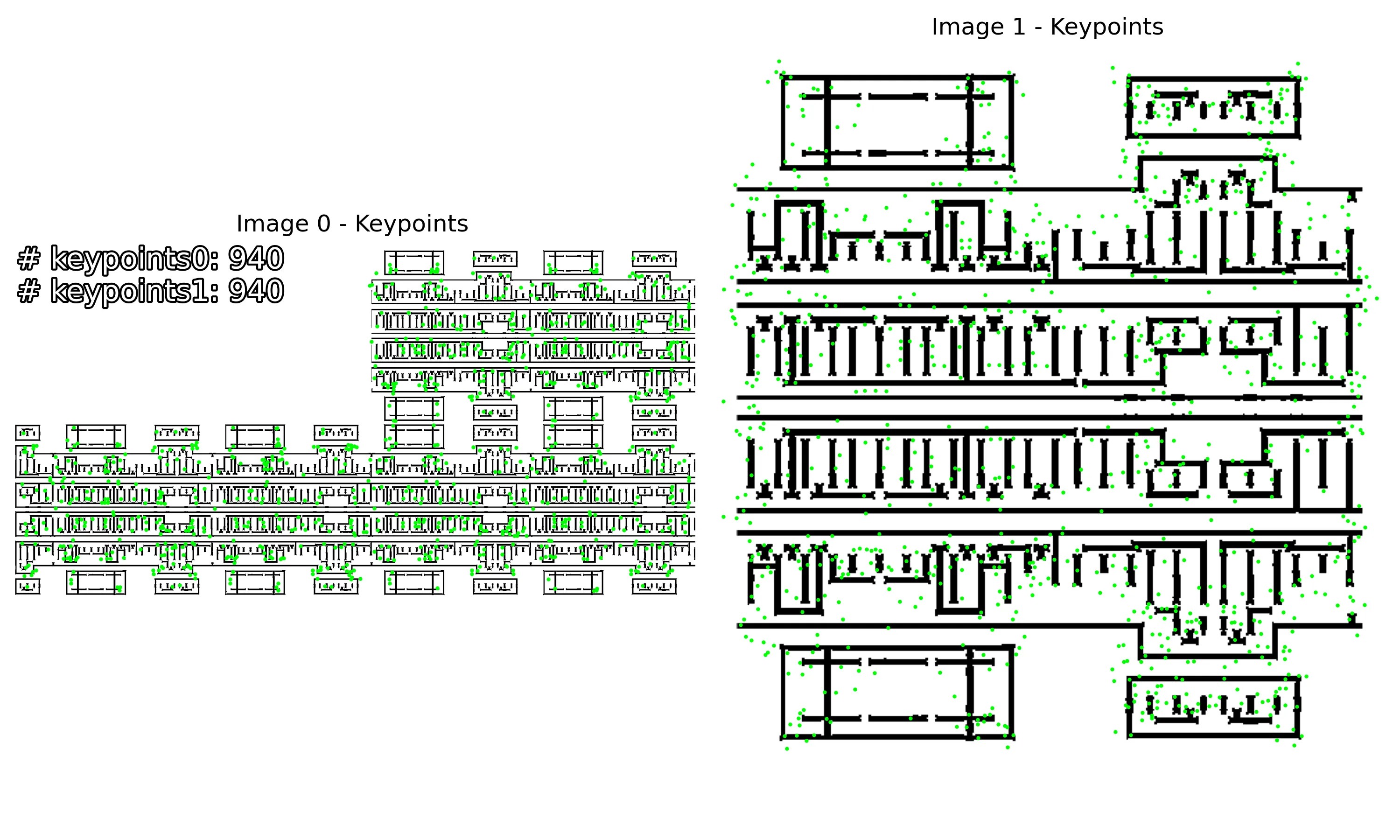 keypoints